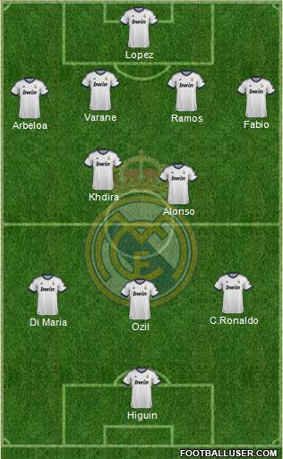 Real Madrid C.F. Formation 2013