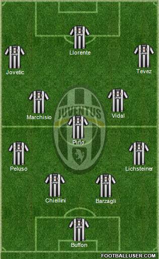 Juventus Formation 2013