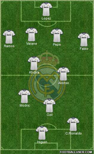 Real Madrid C.F. Formation 2013