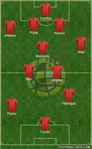 Spain Formation 2013