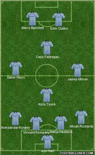 Manchester City Formation 2013