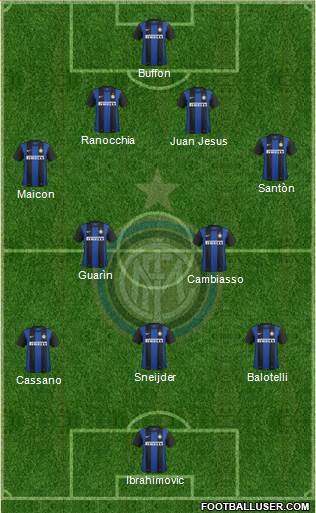 F.C. Internazionale Formation 2013