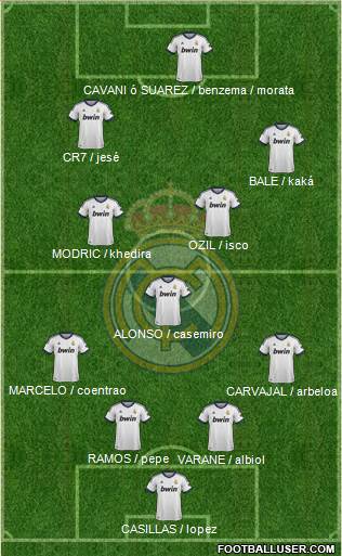 Real Madrid C.F. Formation 2013