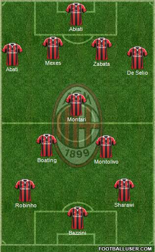 A.C. Milan Formation 2013