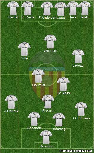 Valencia C.F., S.A.D. Formation 2013