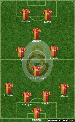 Galatasaray SK Formation 2013