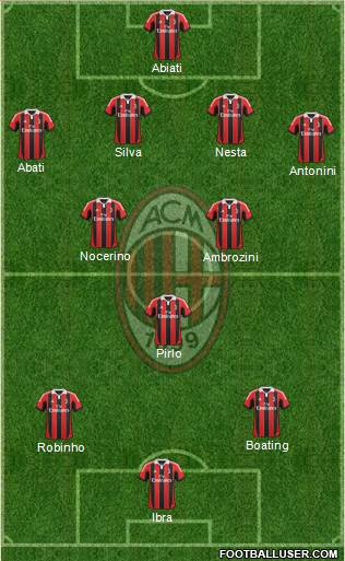 A.C. Milan Formation 2013