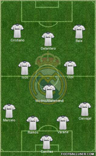 Real Madrid C.F. Formation 2013