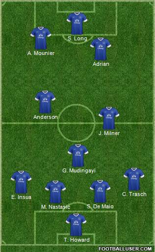 Everton Formation 2013