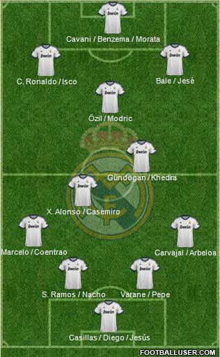 Real Madrid C.F. Formation 2013
