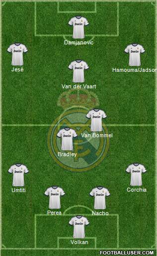 R. Madrid Castilla Formation 2013