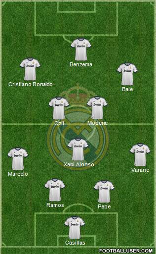 Real Madrid C.F. Formation 2013