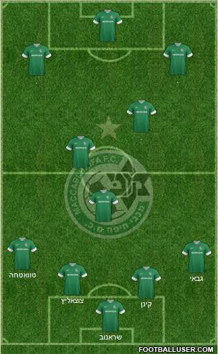 Maccabi Haifa Formation 2013