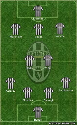 Juventus Formation 2013