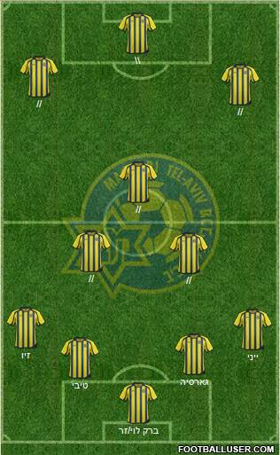 Maccabi Tel-Aviv Formation 2013