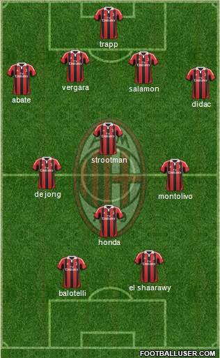 A.C. Milan Formation 2013