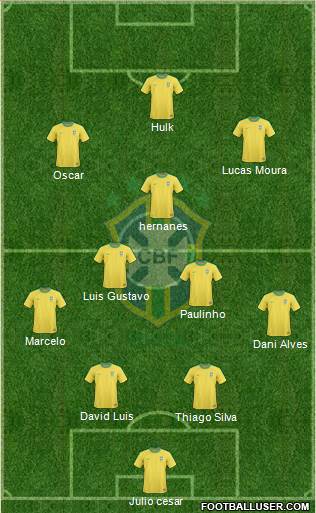 Brazil Formation 2013