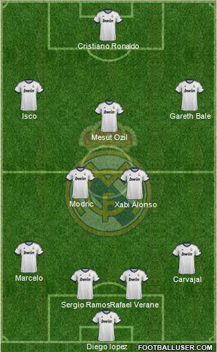 Real Madrid C.F. Formation 2013