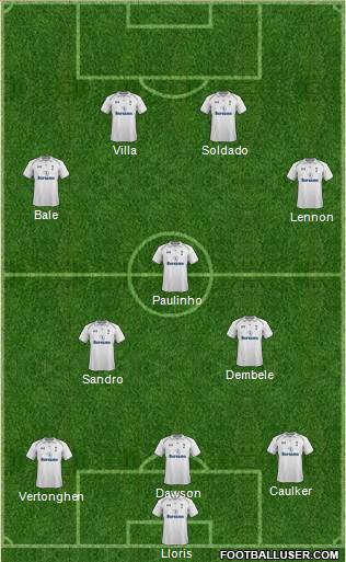 Tottenham Hotspur Formation 2013