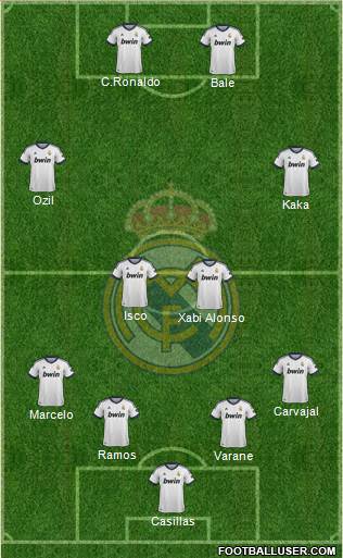 Real Madrid C.F. Formation 2013