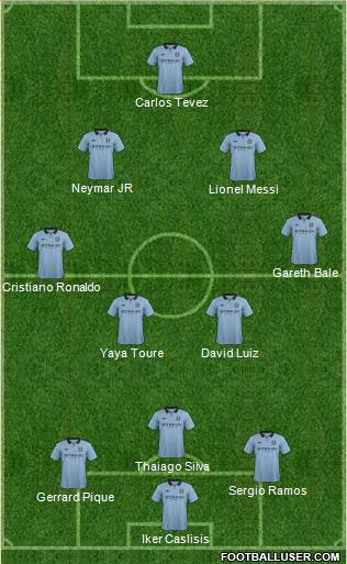 Manchester City Formation 2013