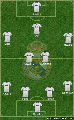 Real Madrid C.F. Formation 2013