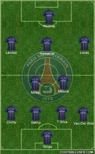 Paris Saint-Germain Formation 2013