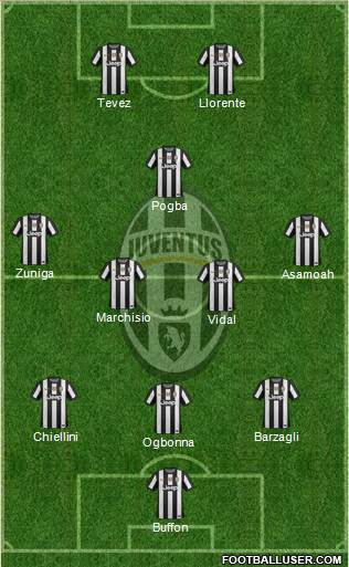 Juventus Formation 2013