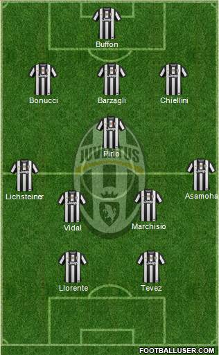 Juventus Formation 2013