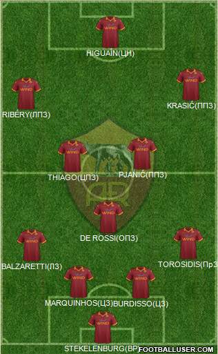 AS Roma Formation 2013