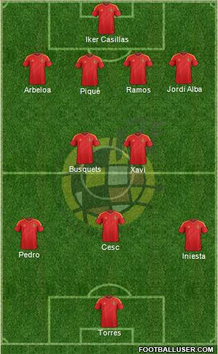 Spain Formation 2013