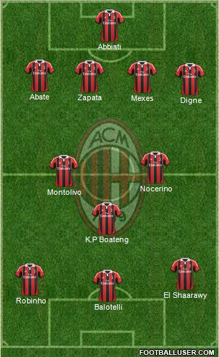 A.C. Milan Formation 2013