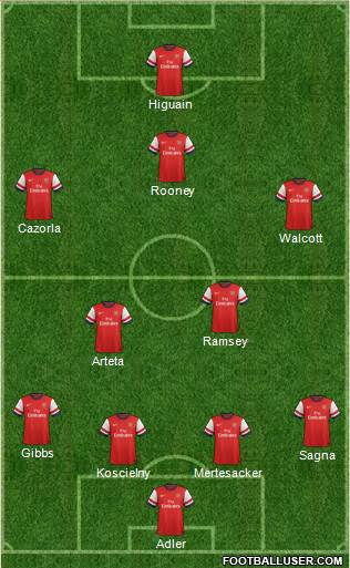 Arsenal Formation 2013