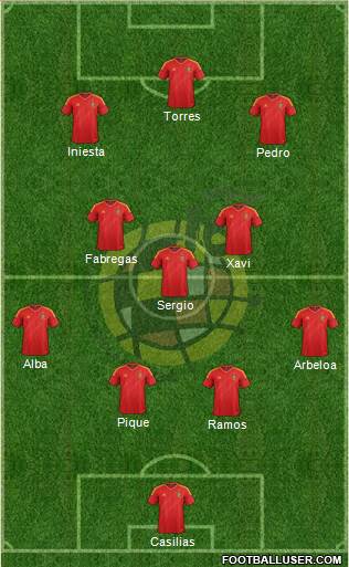 Spain Formation 2013