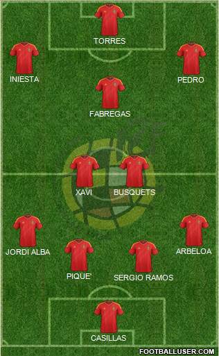 Spain Formation 2013