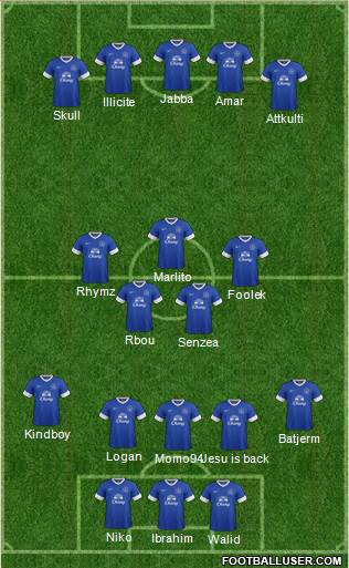 Everton Formation 2013