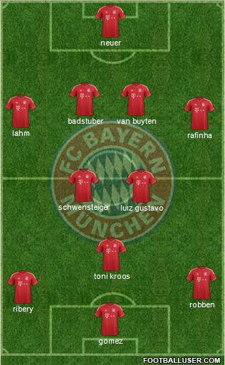 FC Bayern München Formation 2013
