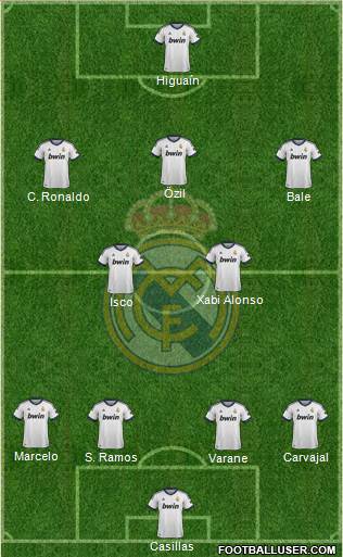 Real Madrid C.F. Formation 2013
