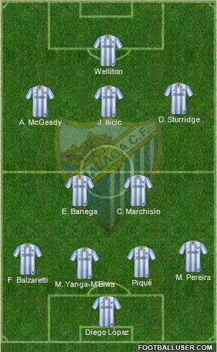 Málaga C.F., S.A.D. Formation 2013