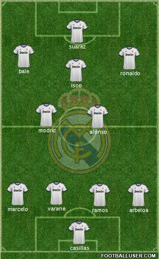 R. Madrid Castilla Formation 2013
