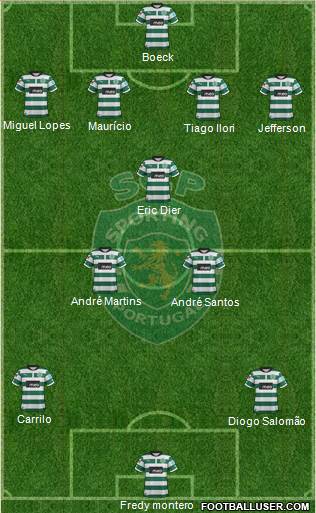 Sporting Clube de Portugal - SAD Formation 2013