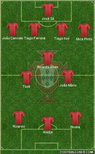 Portugal Formation 2013