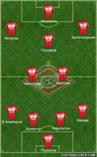 Spartak Moscow Formation 2013