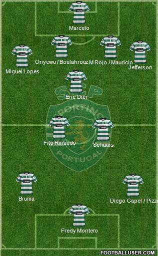 Sporting Clube de Portugal - SAD Formation 2013