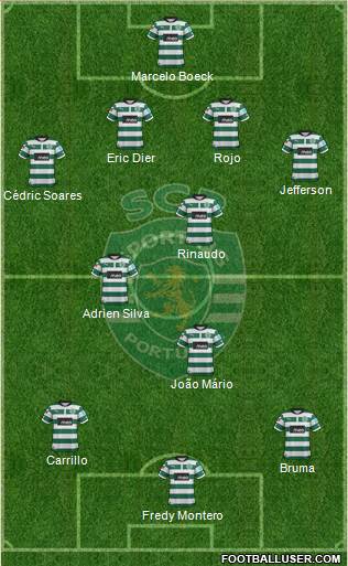 Sporting Clube de Portugal - SAD Formation 2013