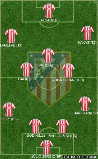 Atlético Madrid B Formation 2013