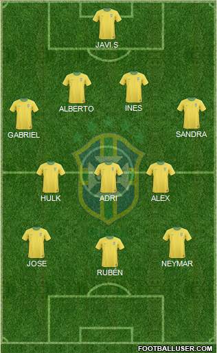 Brazil Formation 2013