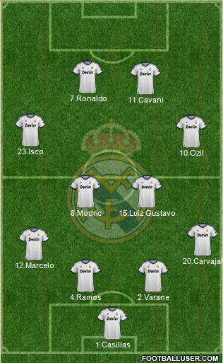 Real Madrid C.F. Formation 2013