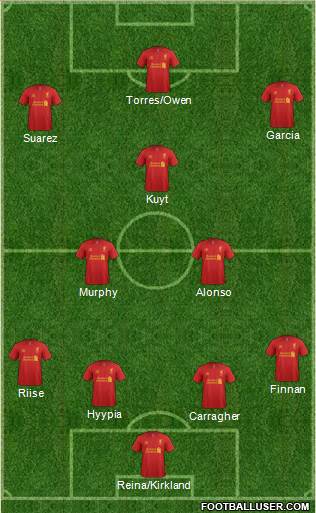 Liverpool Formation 2013