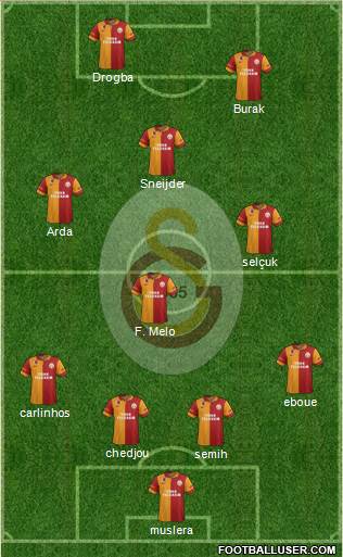 Galatasaray SK Formation 2013